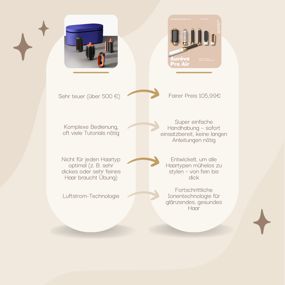 Aurévo Pro Air - 6-in-1 Premium Styling Set