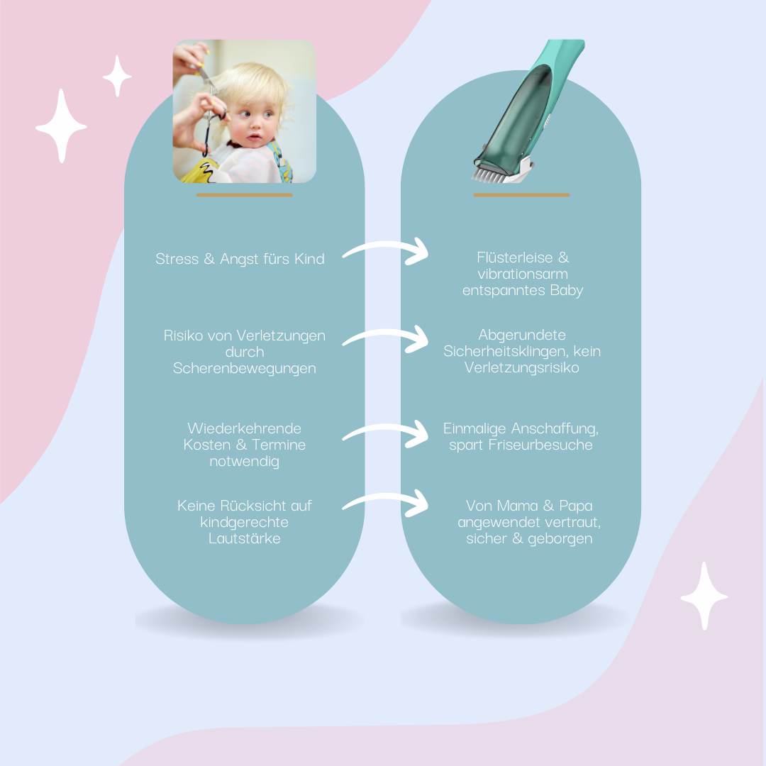 LolliCut - BabyCare Haarschneider