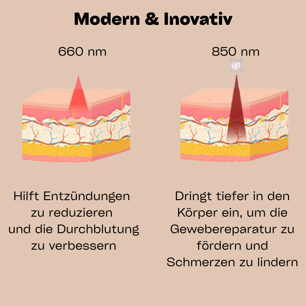 BioWarm - Infrarot Lichttherapie