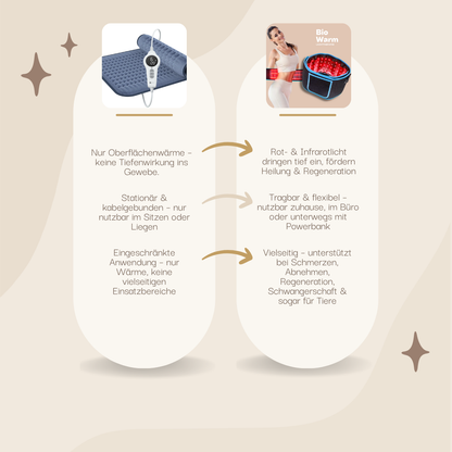 BioWarm - Infrarot Lichttherapie